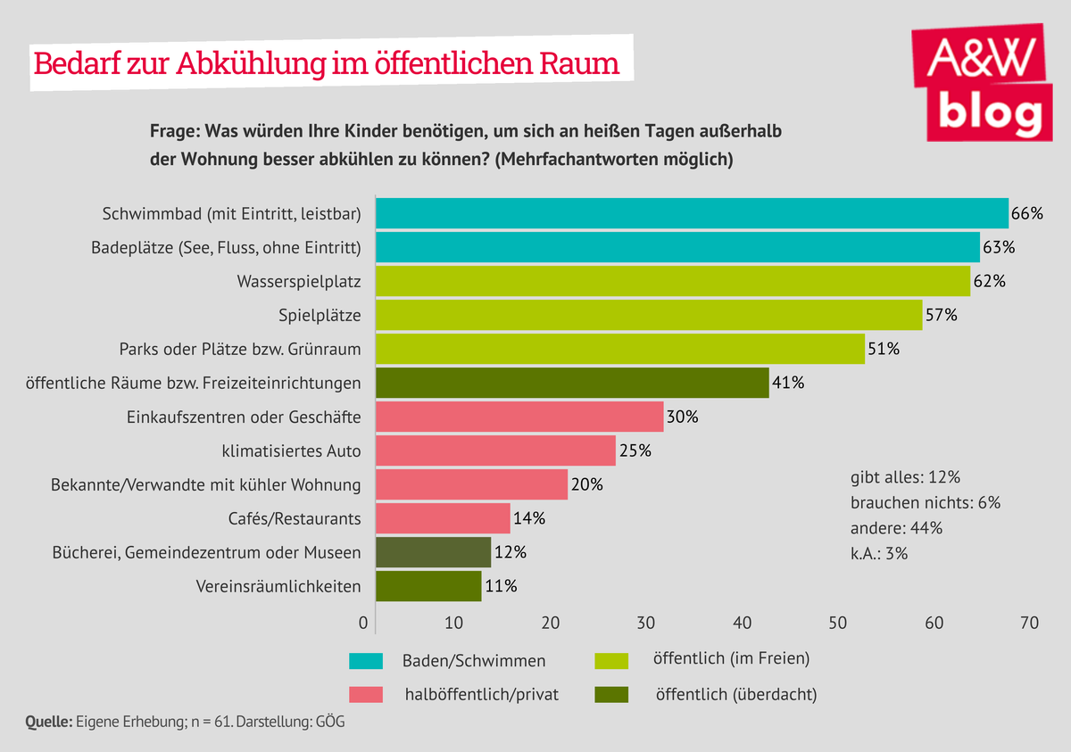 Dekoratives Bild © A&W Blog