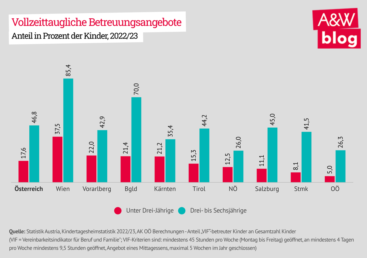 Dekoratives Bild © A&W Blog