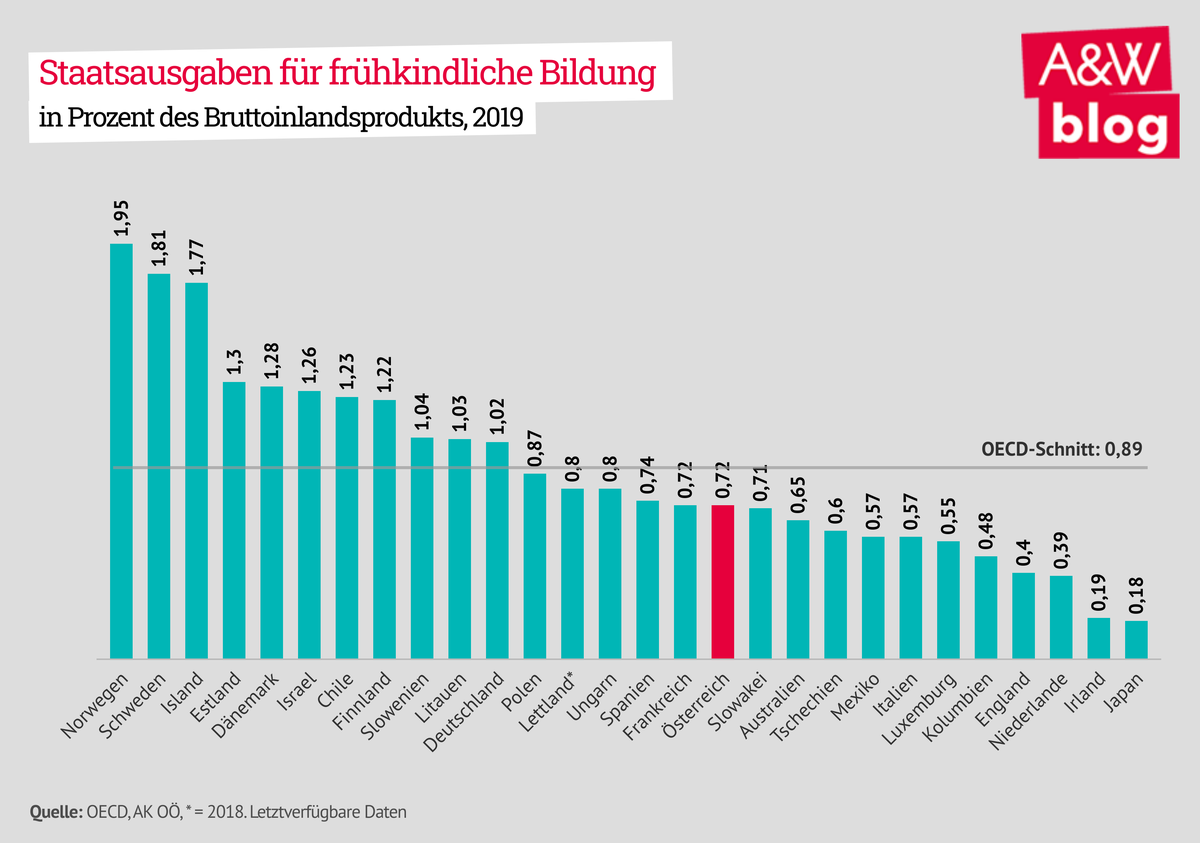 Dekoratives Bild © A&W Blog