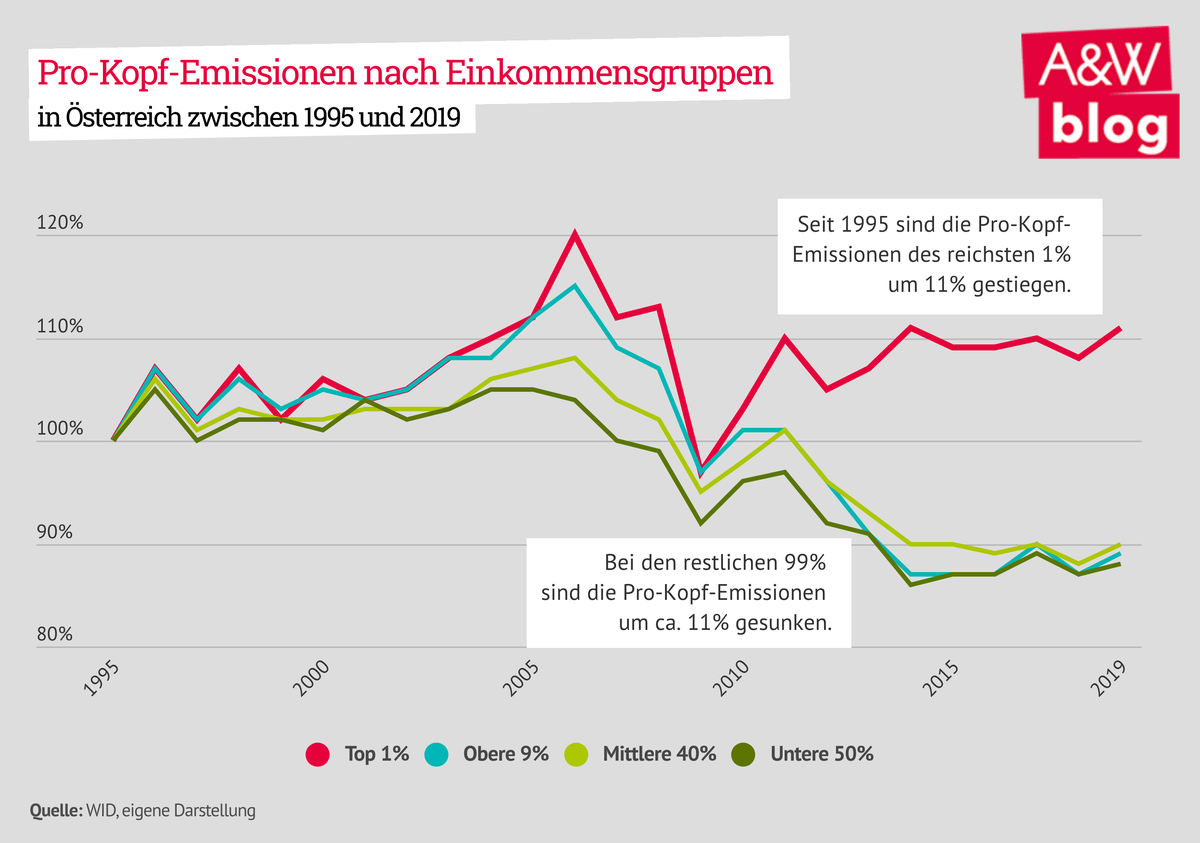 Dekoratives Bild © A&W Blog