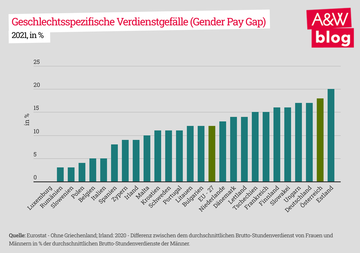 Dekoratives Bild © A&W Blog