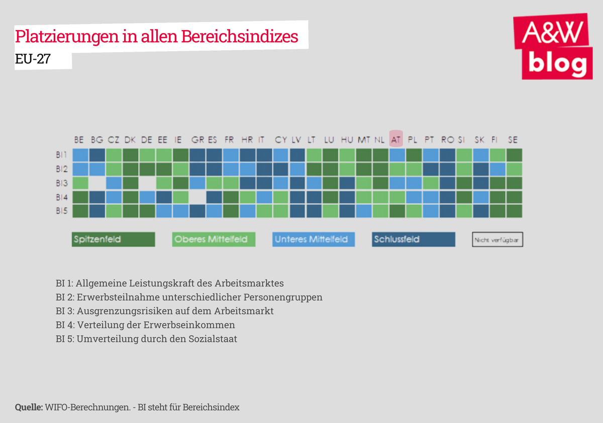 Dekoratives Bild © A&W Blog