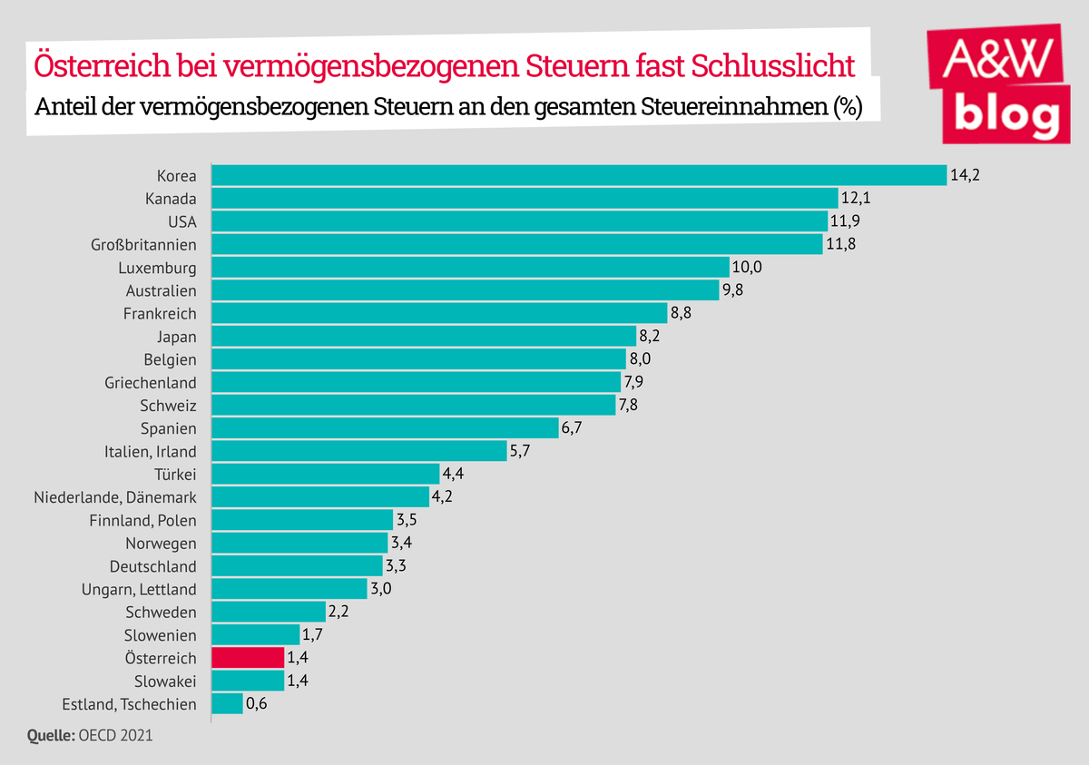 Dekoratives Bild © A&W Blog