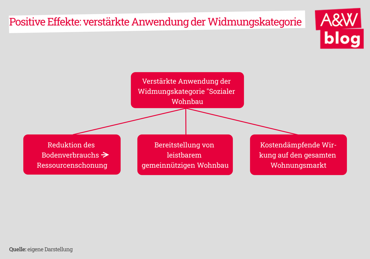 Dekoratives Bild © A&W Blog