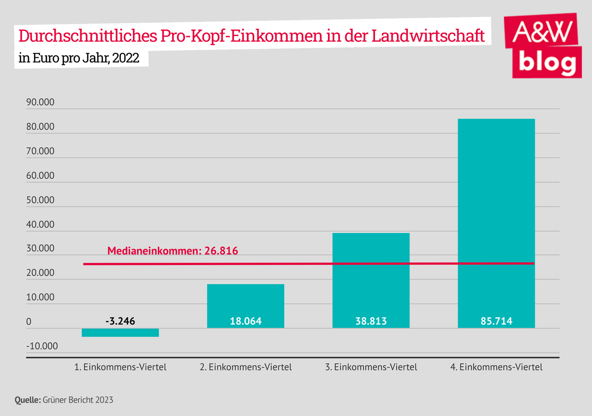 Dekoratives Bild © A&W Blog