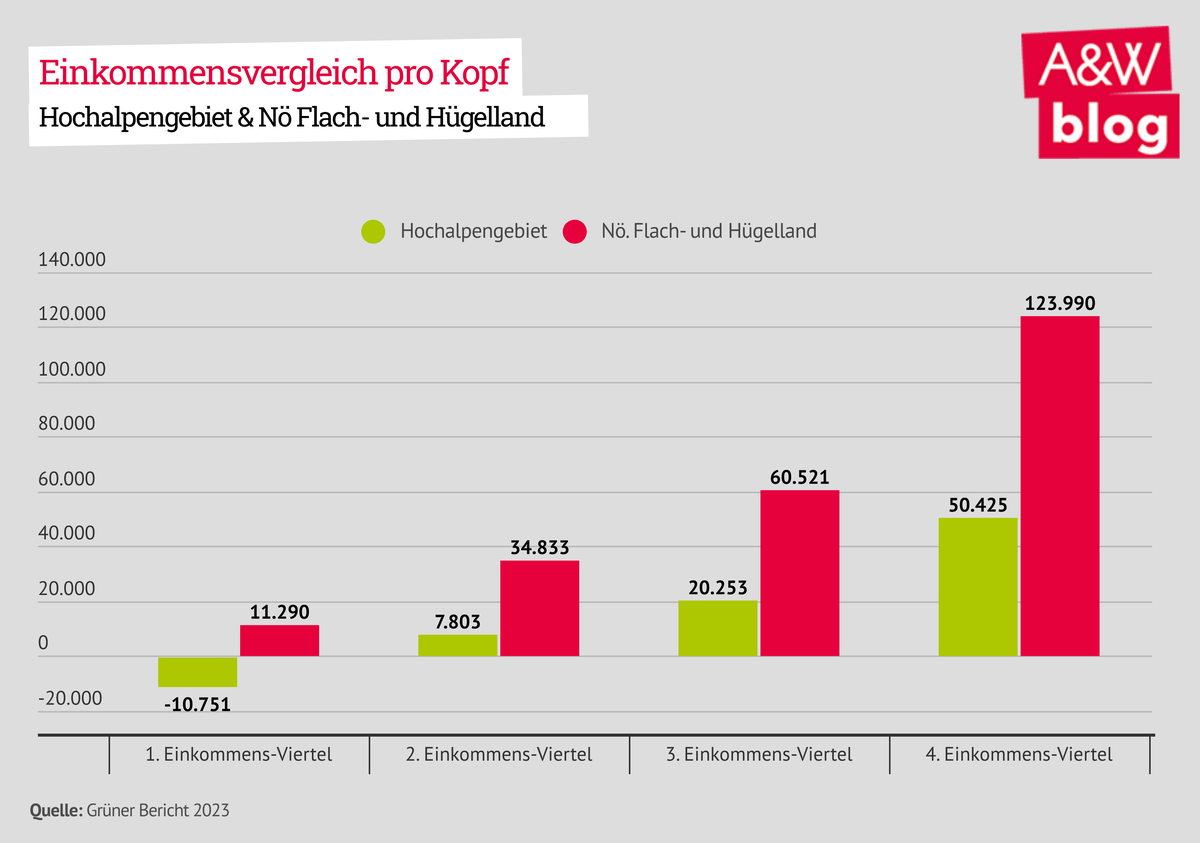 Dekoratives Bild © A&W Blog