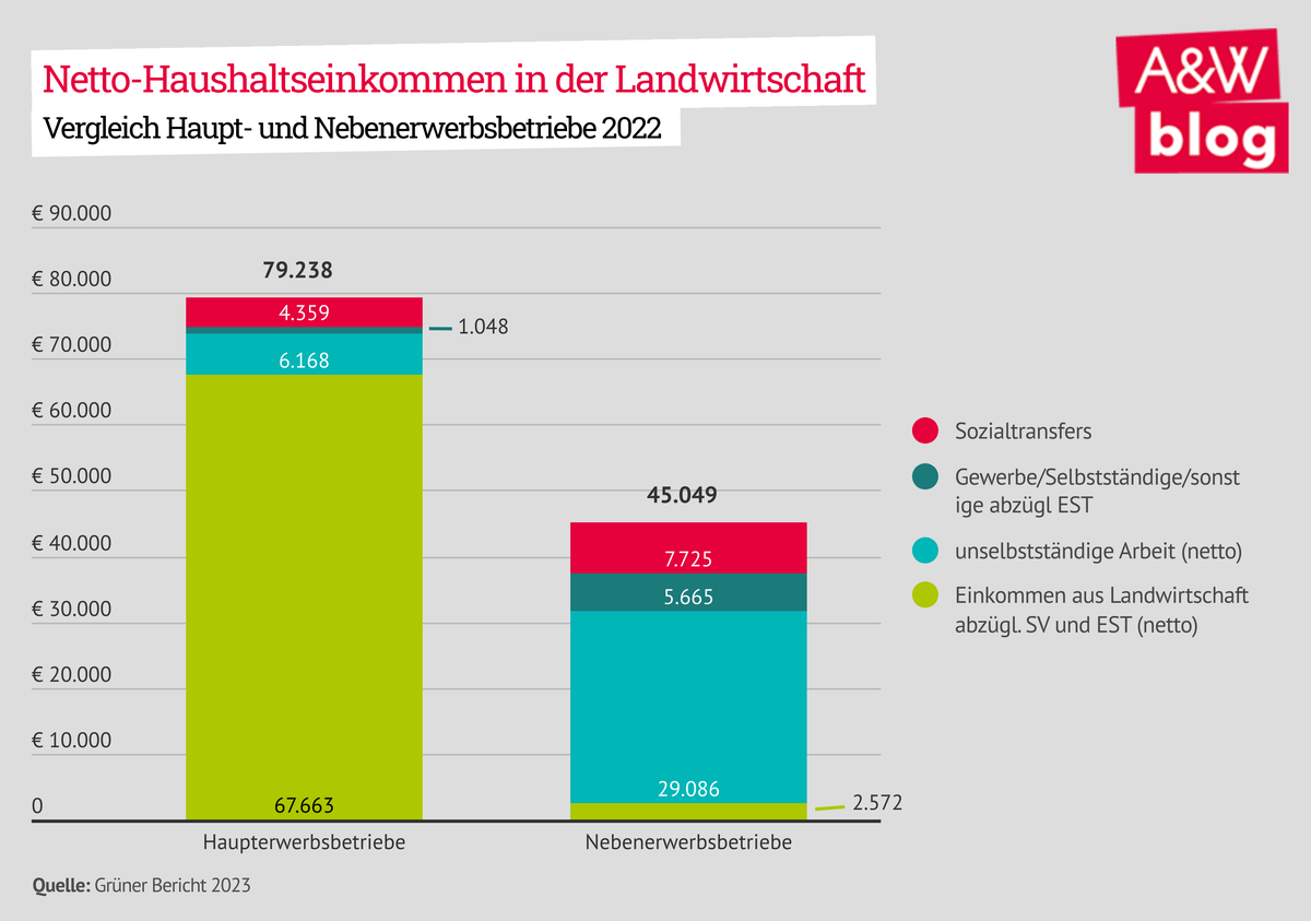 Dekoratives Bild © A&W Blog