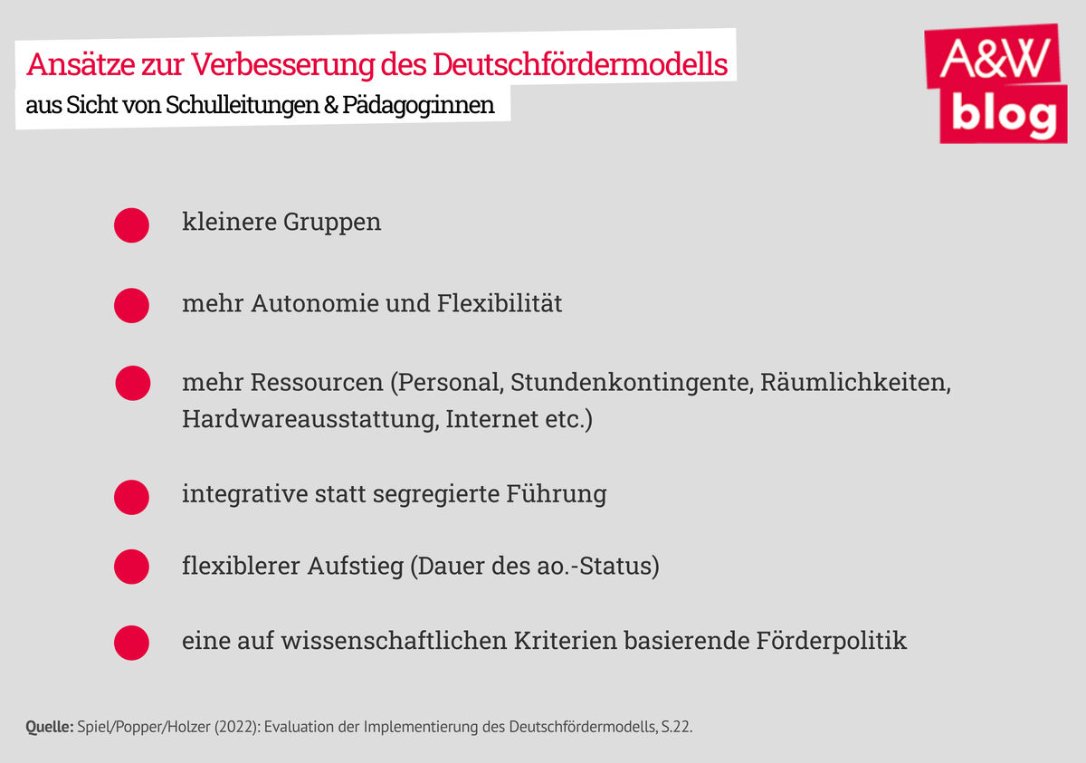 Dekoratives Bild © A&W Blog