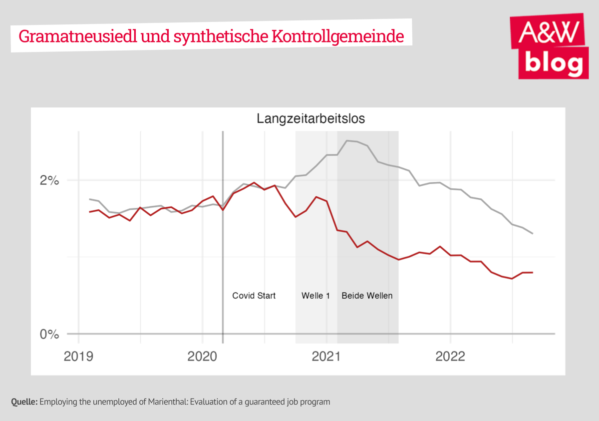 Dekoratives Bild © A&W Blog