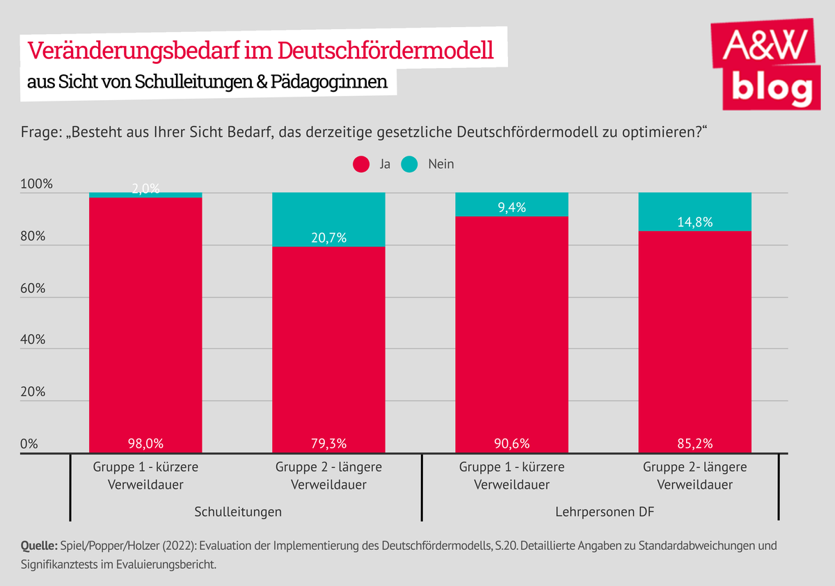 Dekoratives Bild © A&W Blog