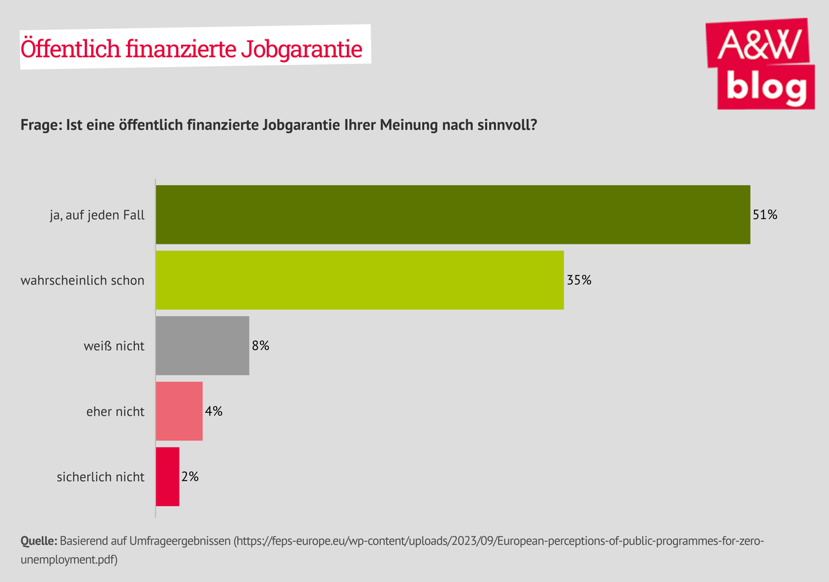 Dekoratives Bild © A&W Blog