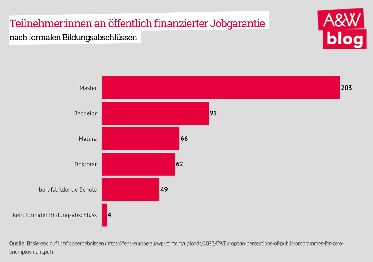 Dekoratives Bild © A&W Blog