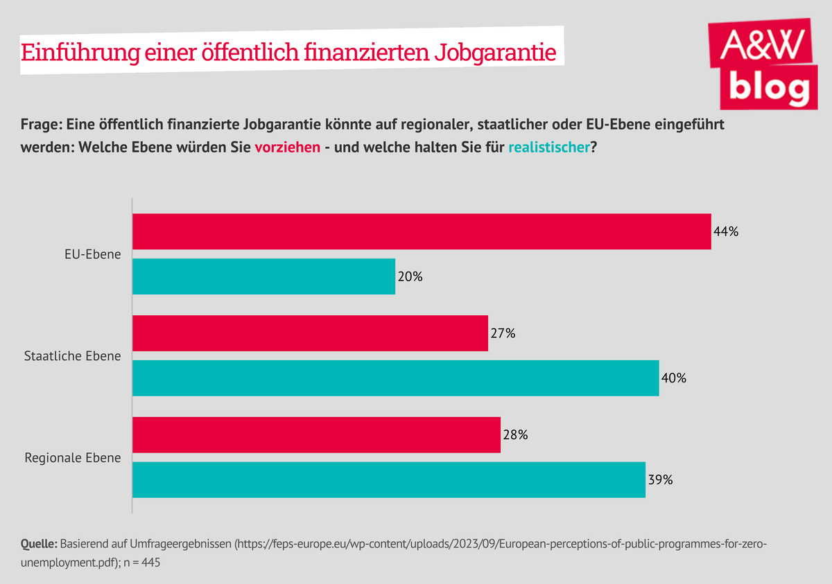 Dekoratives Bild © A&W Blog