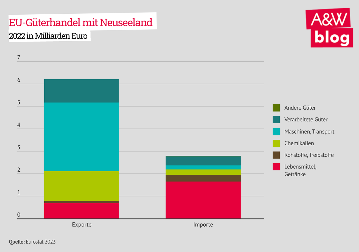 Dekoratives Bild © A&W Blog