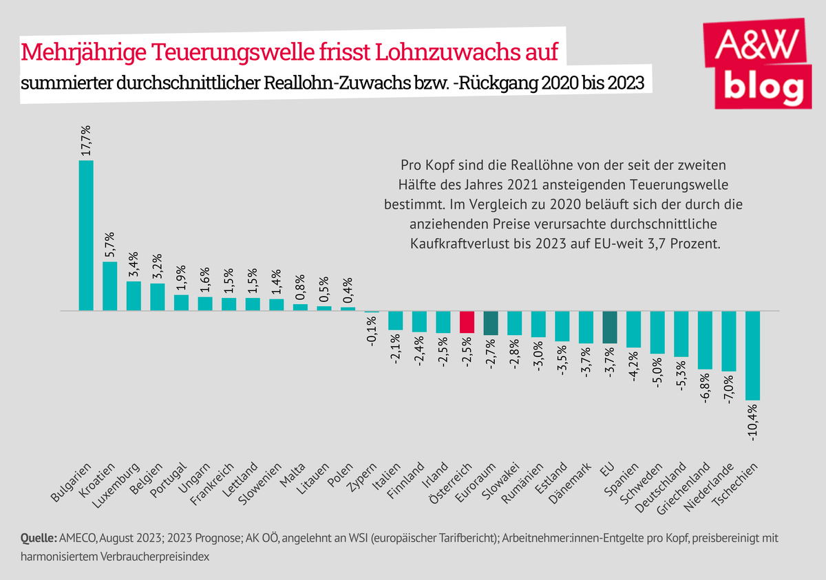 Dekoratives Bild © A&W Blog