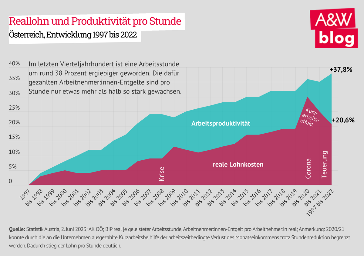 Dekoratives Bild © A&W Blog