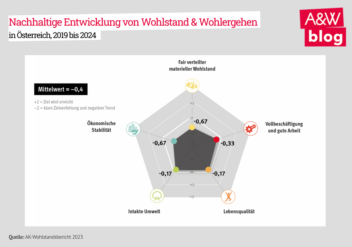 Dekoratives Bild © A&W Blog