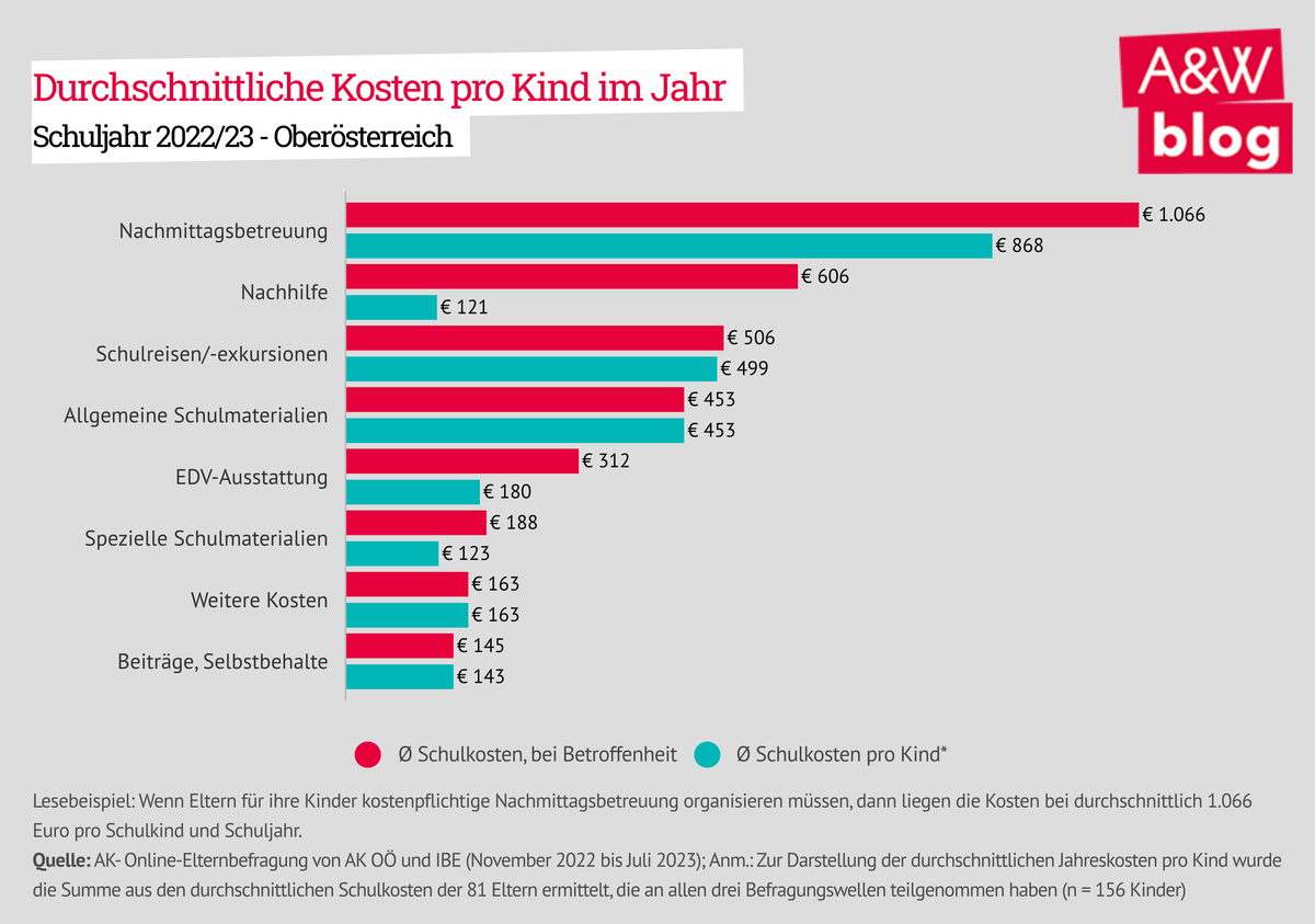 Dekoratives Bild © A&W Blog