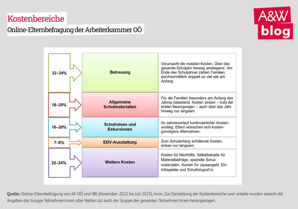 Dekoratives Bild © A&W Blog