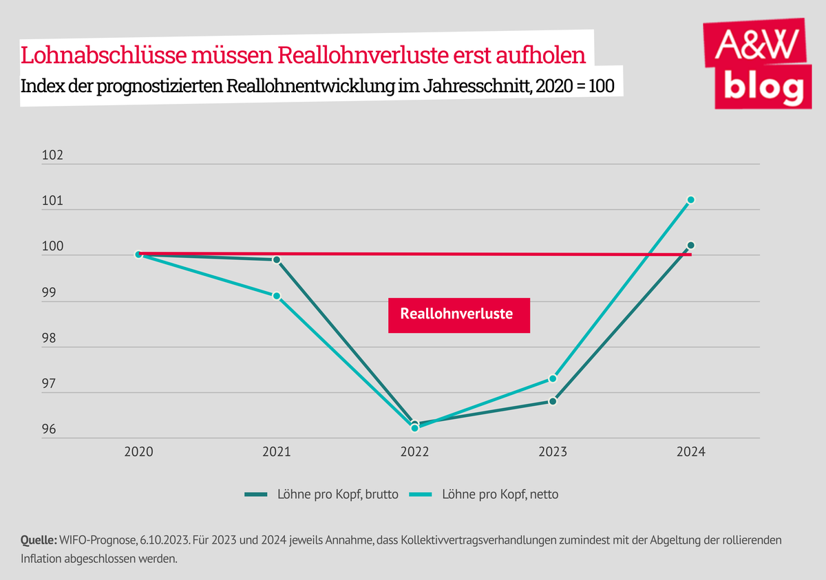 Dekoratives Bild © A&W Blog