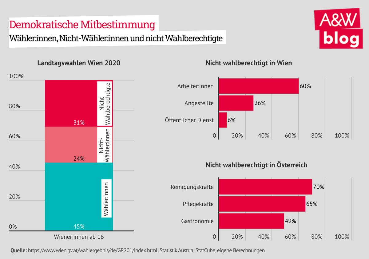 Dekoratives Bild © A&W Blog