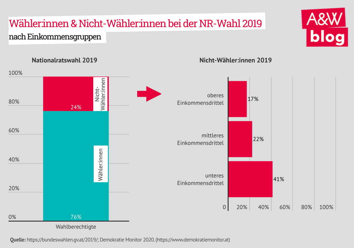 Dekoratives Bild © A&W Blog