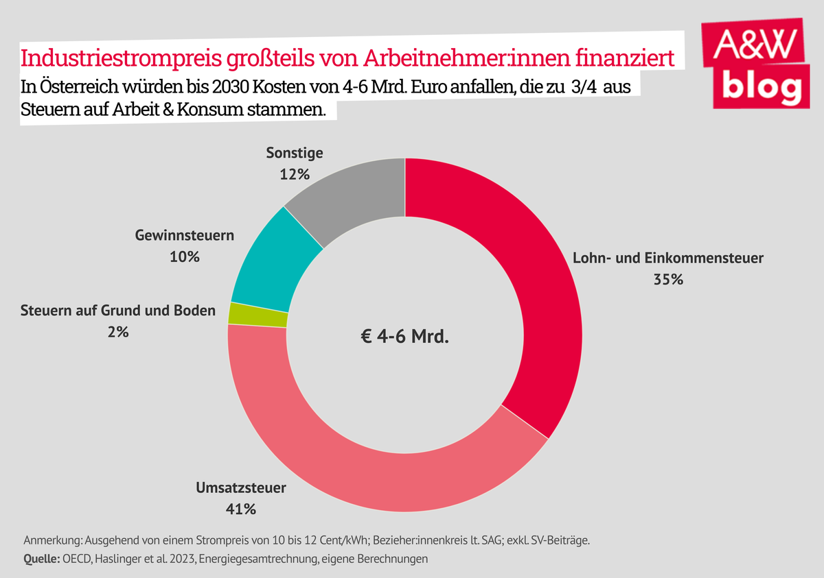 Dekoratives Bild © A&W Blog