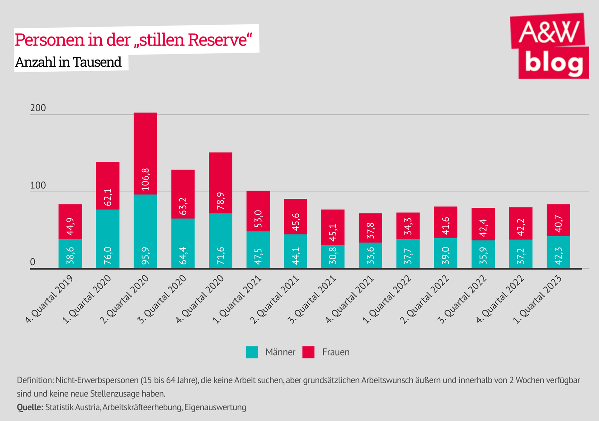 Dekoratives Bild © A&W Blog