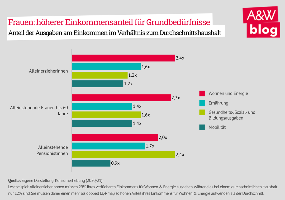 Dekoratives Bild © A&W Blog