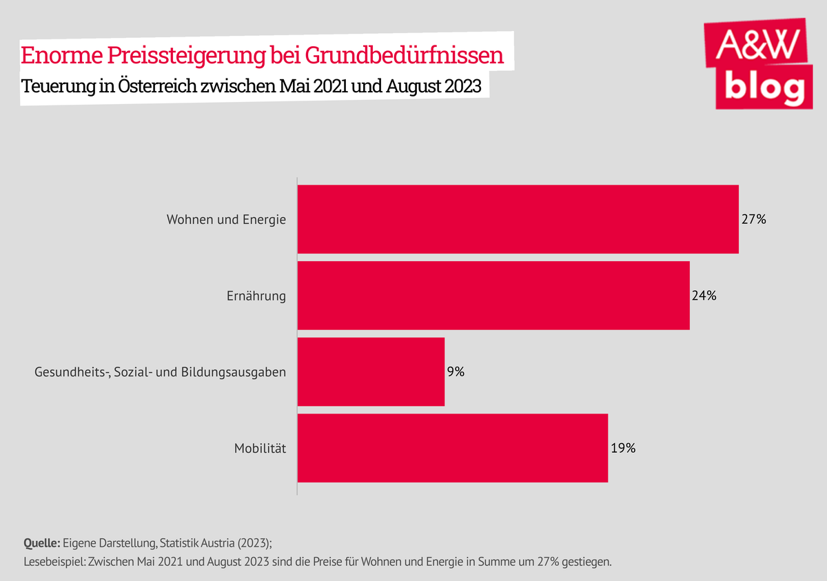 Dekoratives Bild © A&W Blog