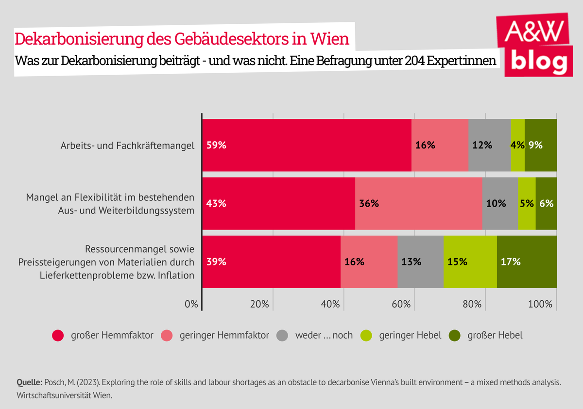 Dekoratives Bild © A&W Blog