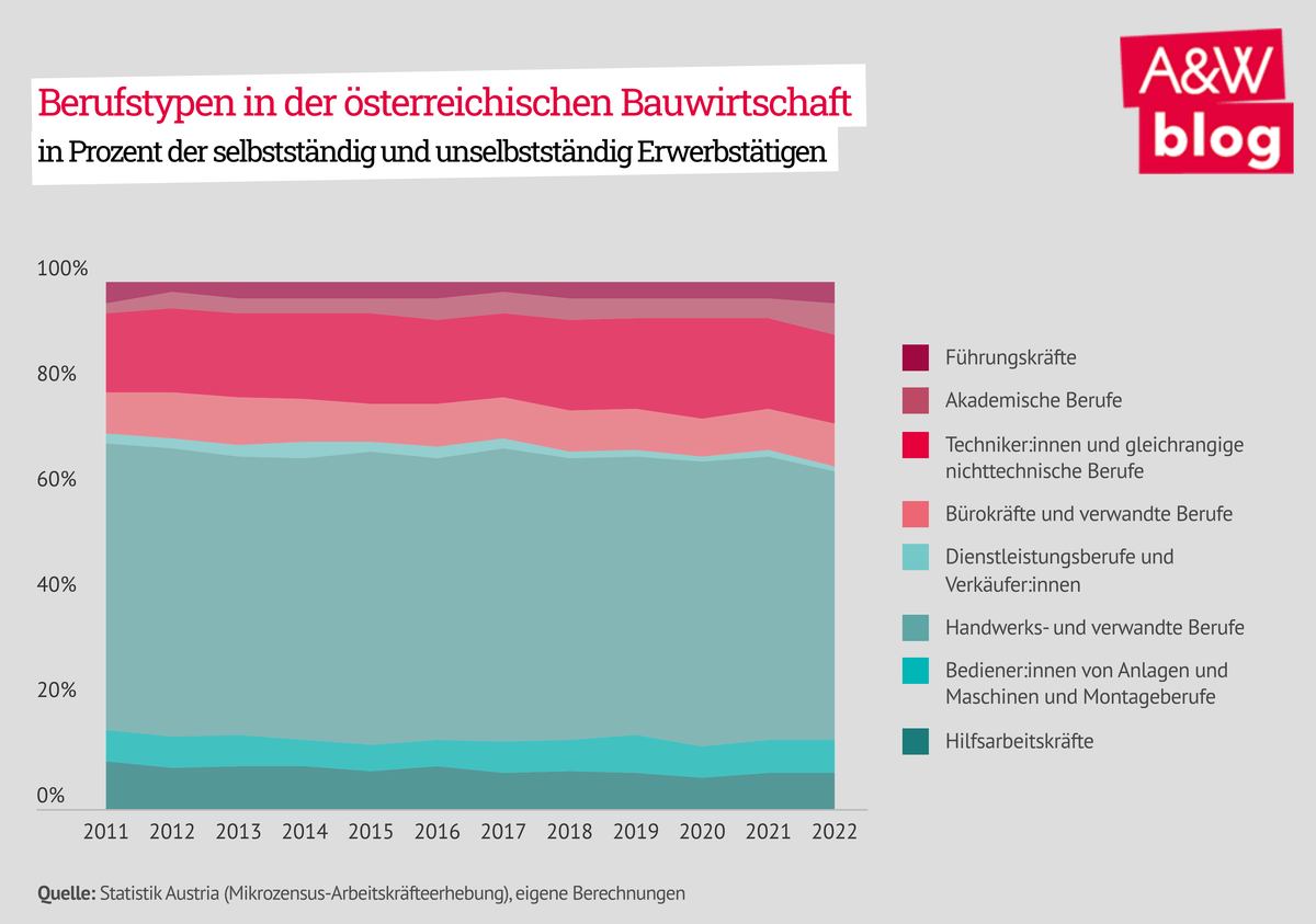 Dekoratives Bild © A&W Blog