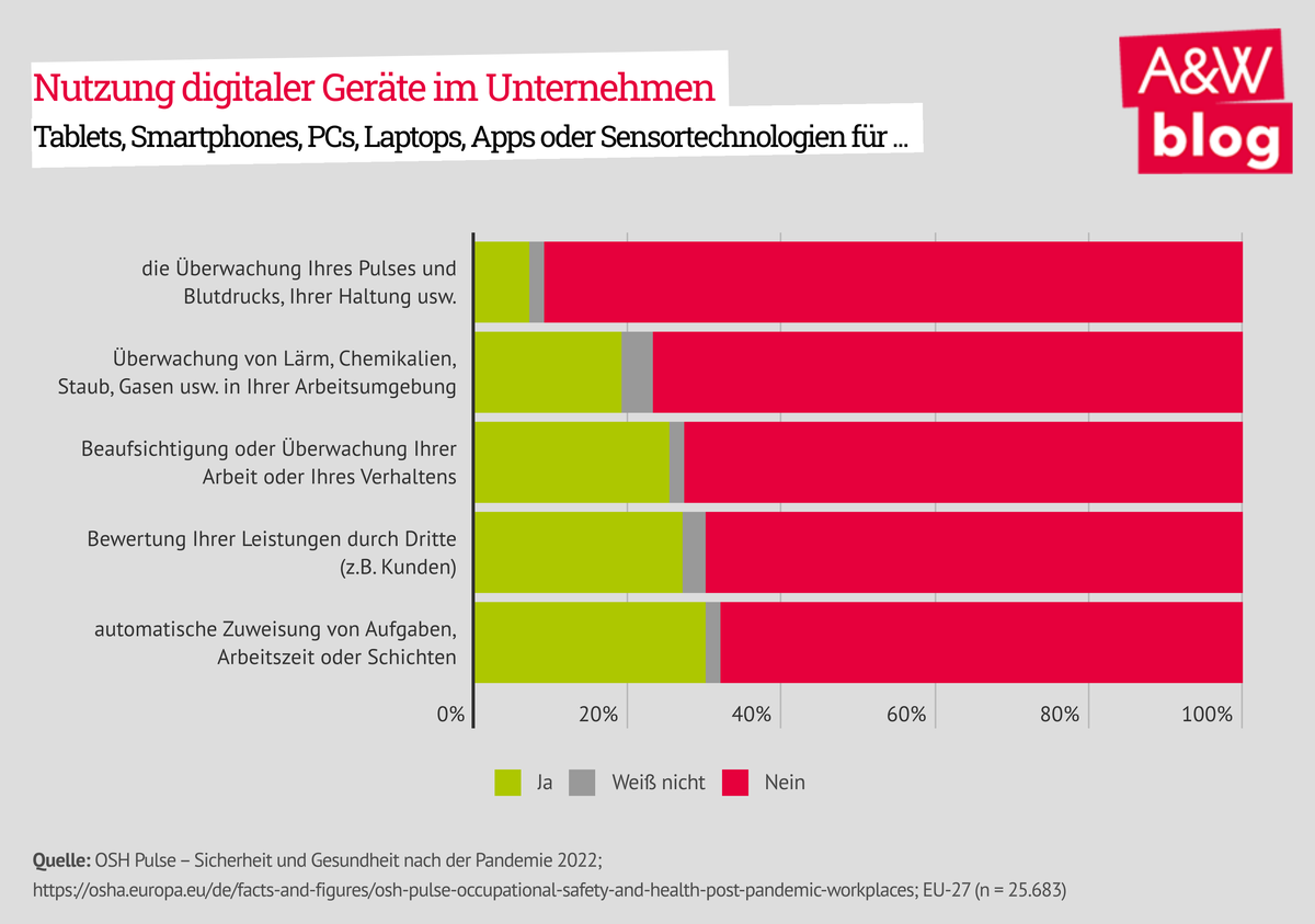 Dekoratives Bild © A&W Blog