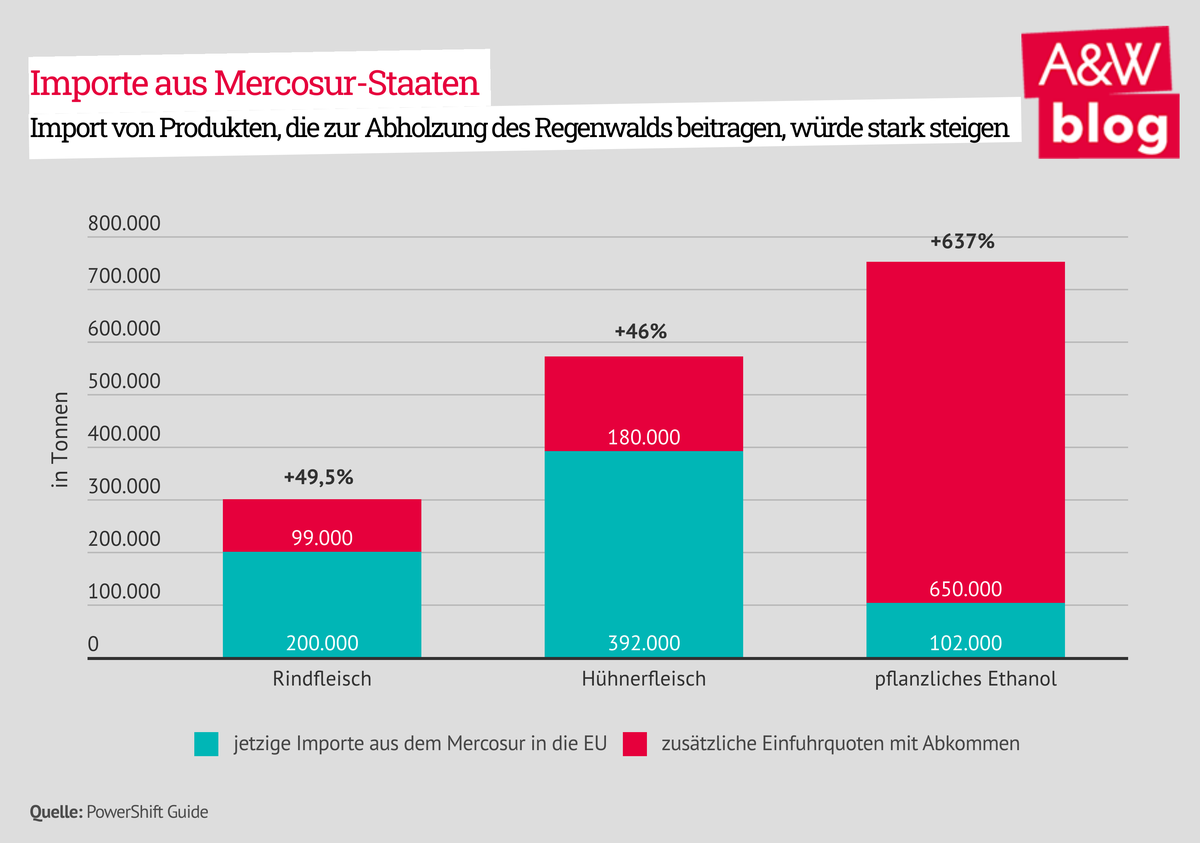 Dekoratives Bild © A&W Blog