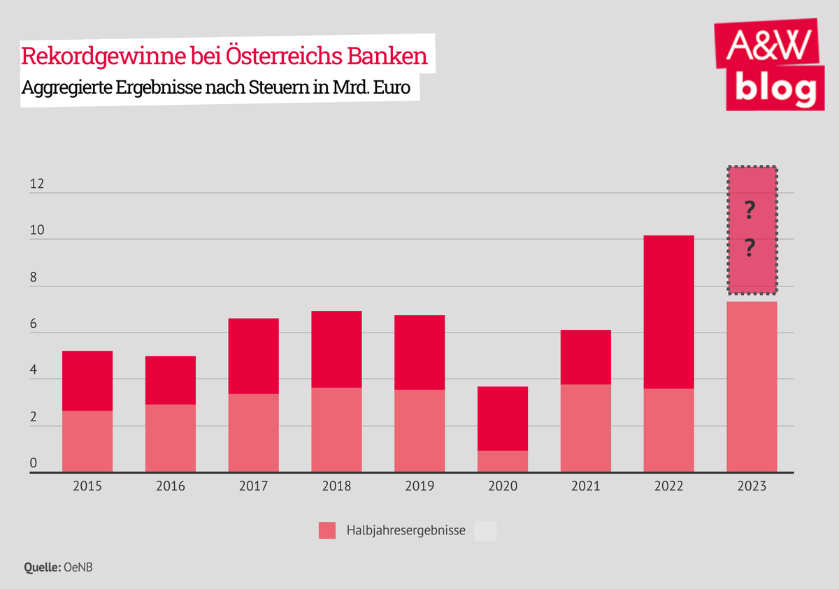 Dekoratives Bild © A&W Blog