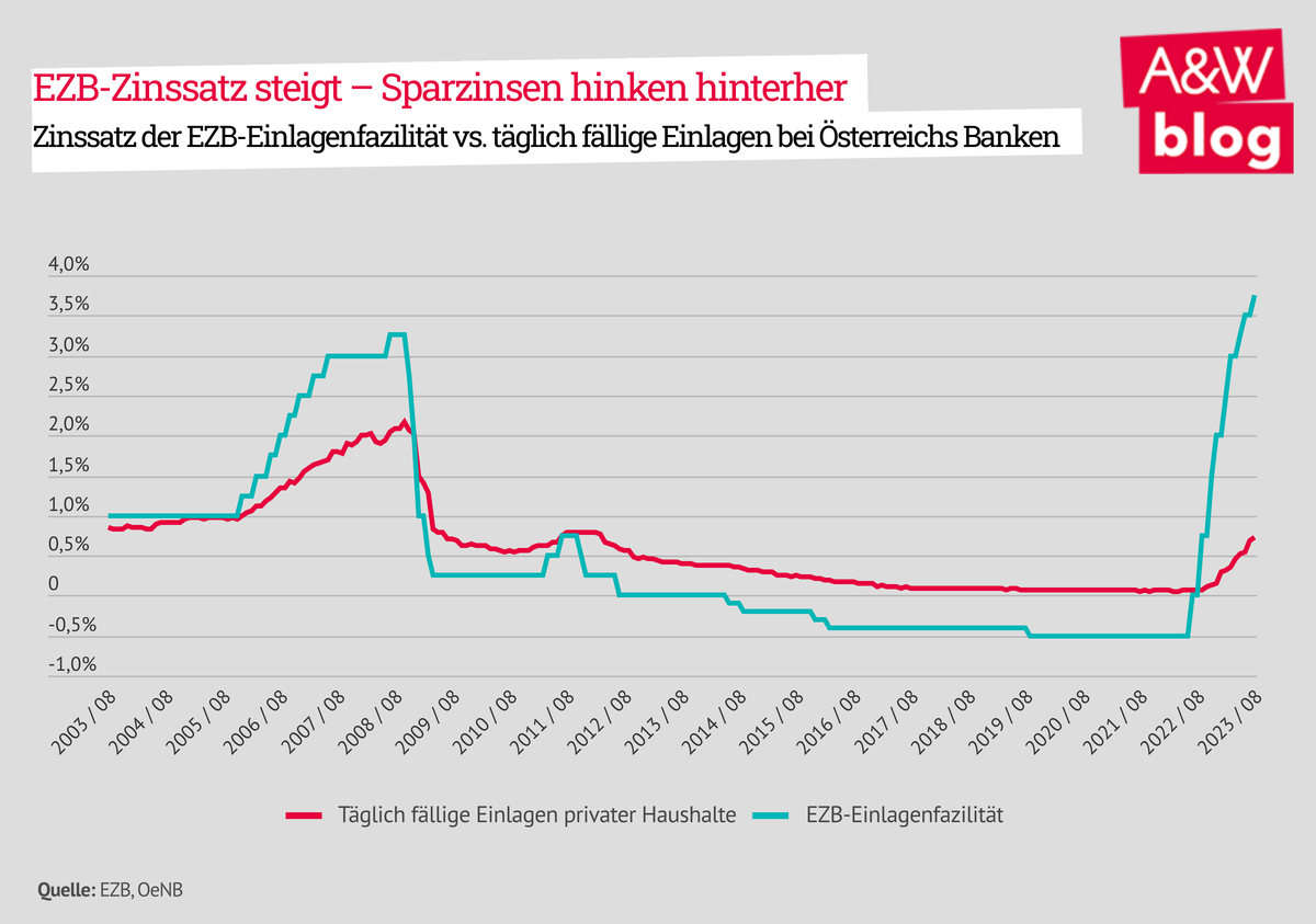 Dekoratives Bild © A&W Blog