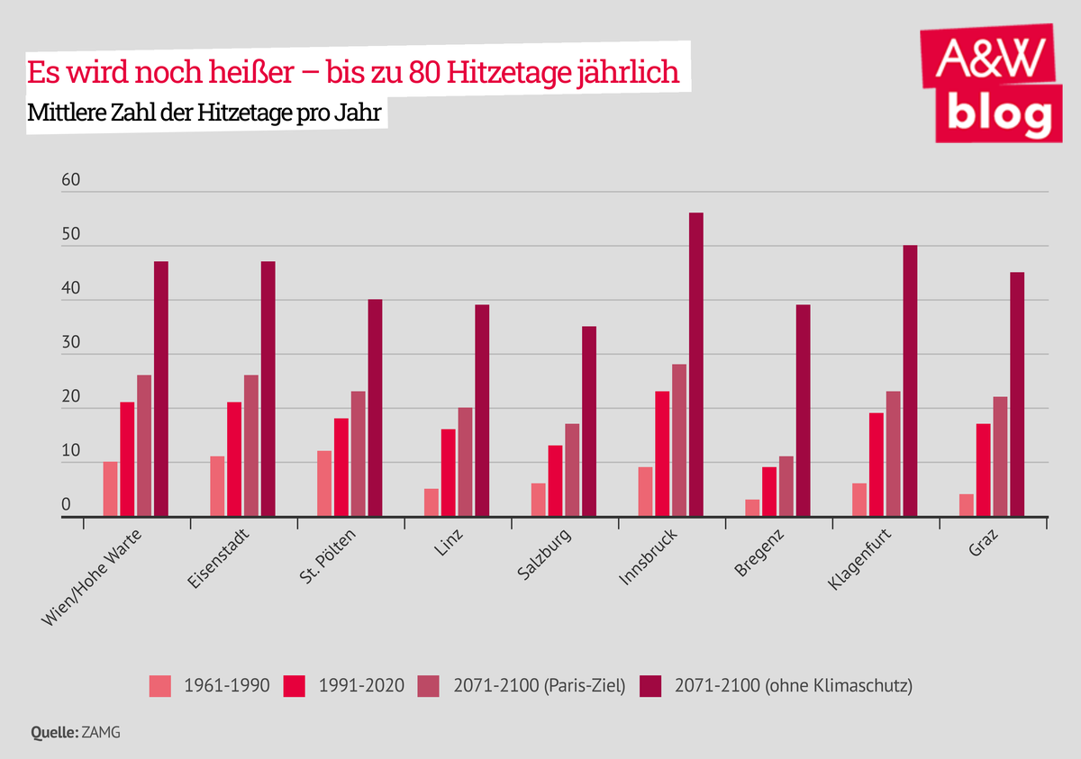 Dekoratives Bild © A&W Blog