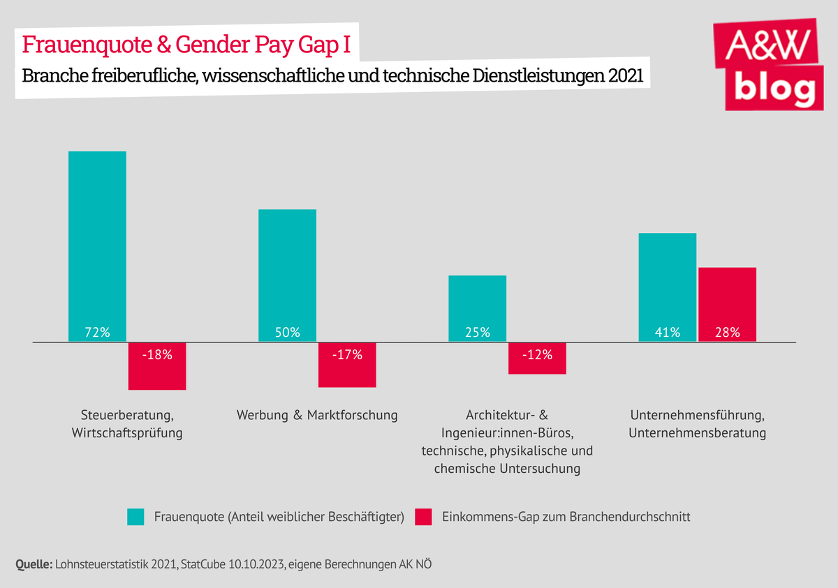 Dekoratives Bild © A&W Blog