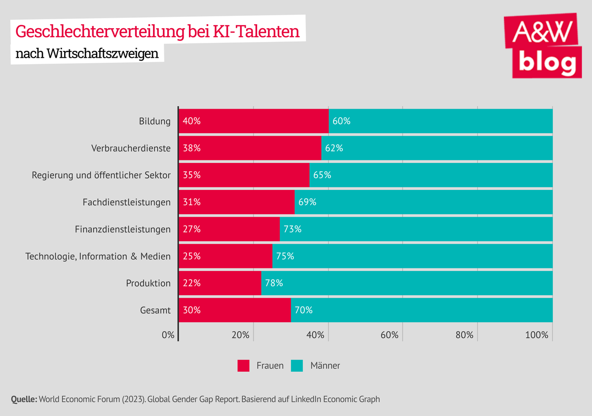 Dekoratives Bild © A&W Blog