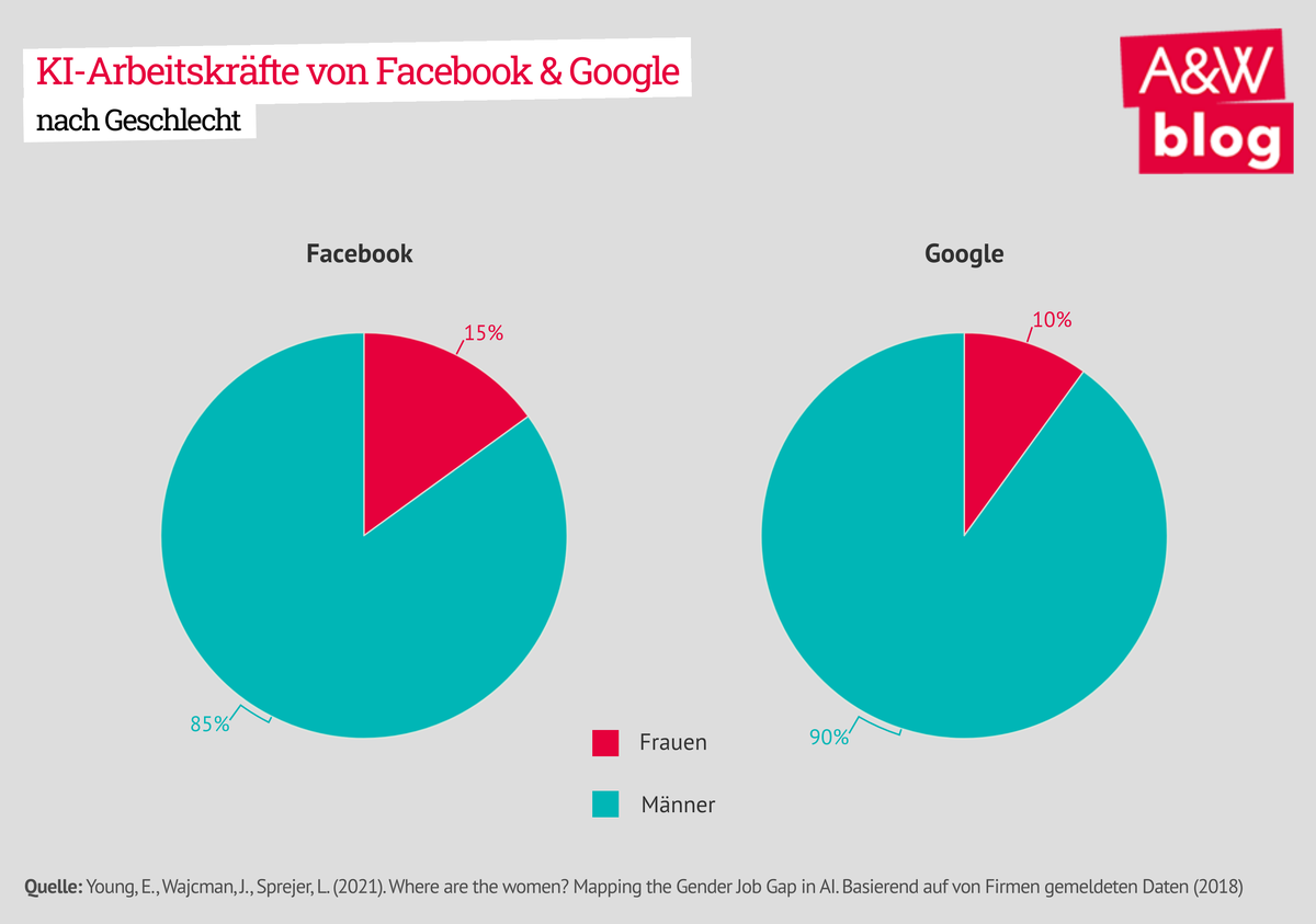 Dekoratives Bild © A&W Blog