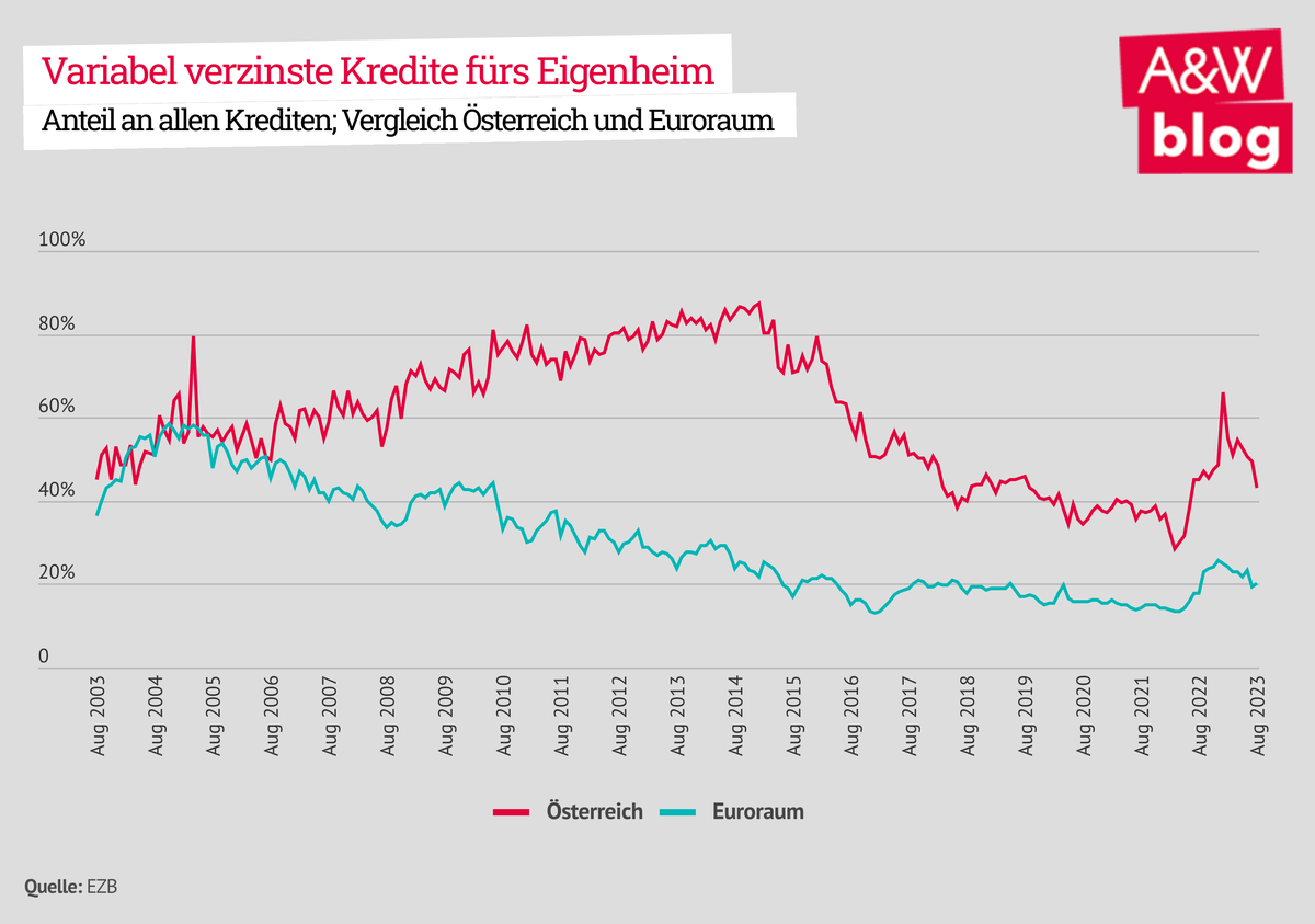 Dekoratives Bild © A&W Blog