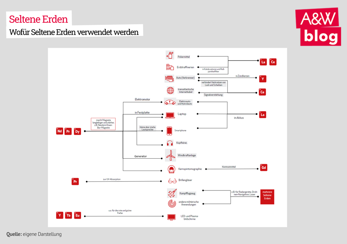 Dekoratives Bild © A&W Blog