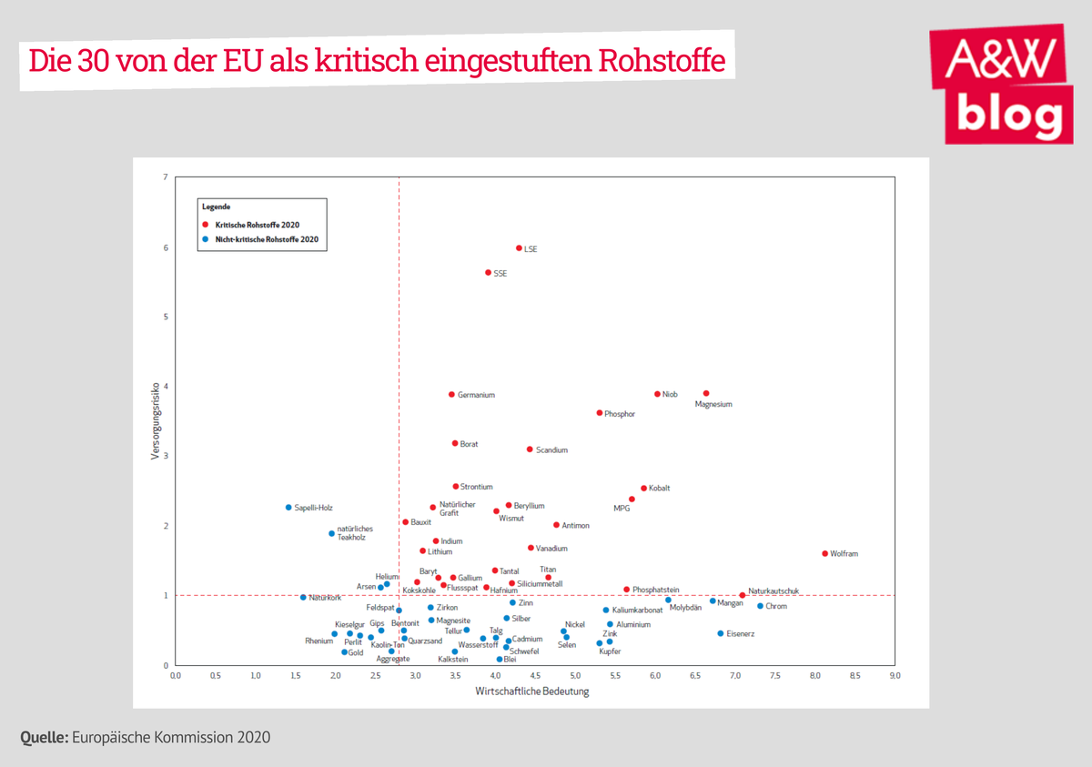 Dekoratives Bild © A&W Blog