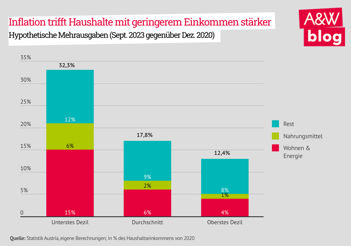 Dekoratives Bild © A&W Blog