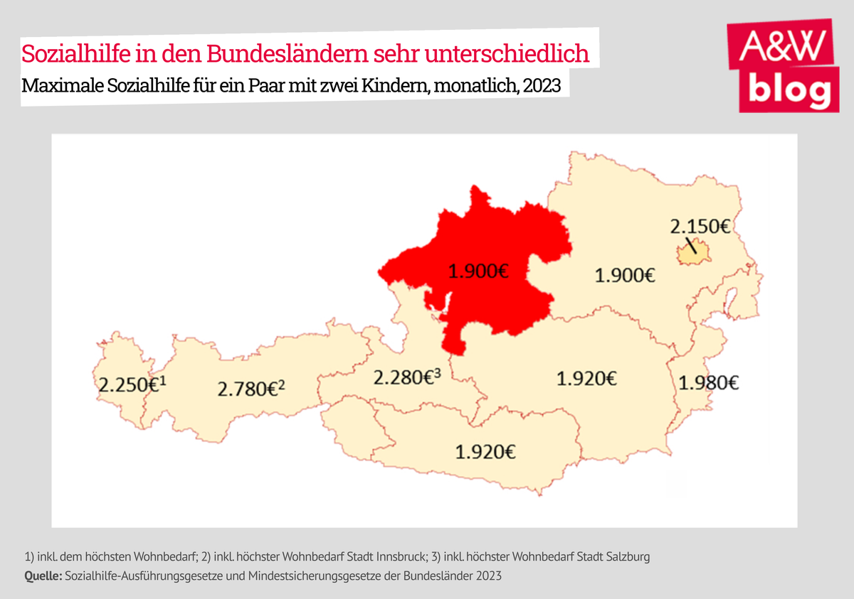 Dekoratives Bild © A&W Blog