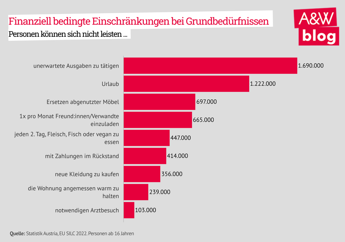 Dekoratives Bild © A&W Blog