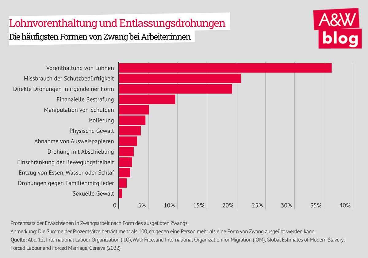 Dekoratives Bild © A&W Blog