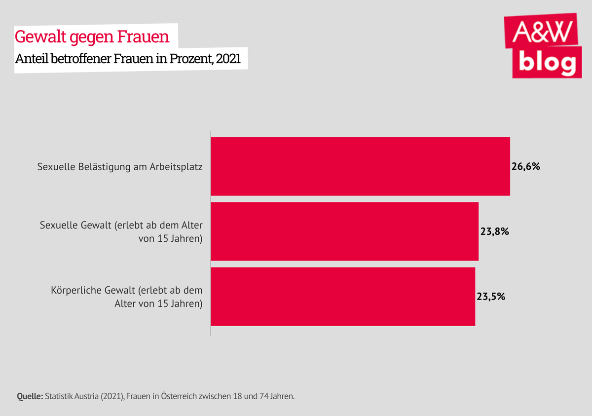 Dekoratives Bild © A&W Blog