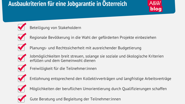 Grafik: Ausbaukriterien für eine Jobgarantie in Österreich © A&W Blog