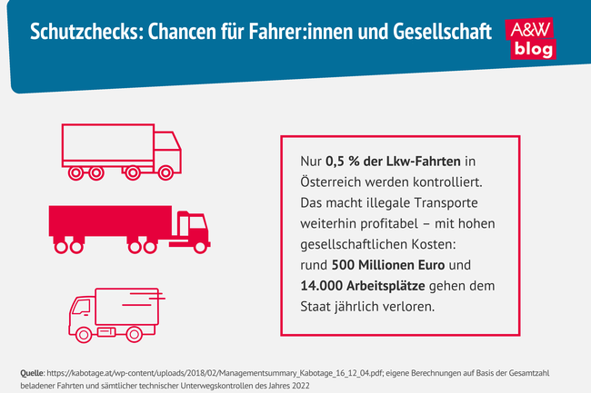 Grafik: Schutzchecks: Chancen für Fahrer:innen und Gesellschaft © A&W Blog